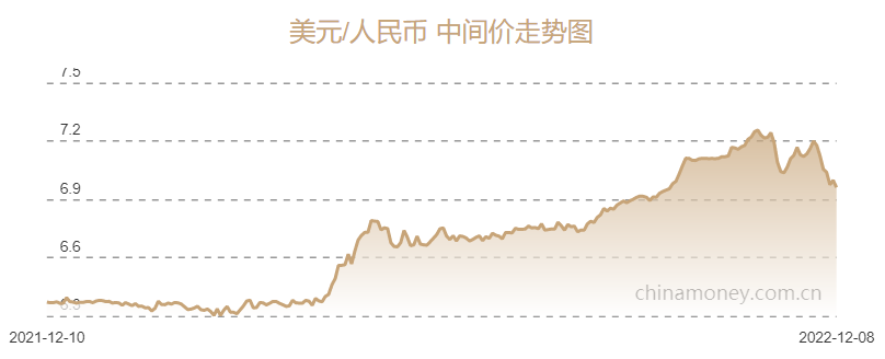 线下配资