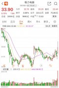 门户配资网站-格力惊现35亿折价大宗 超级'铁粉'大减持机构接盘30亿 外资杀入 转型加速？