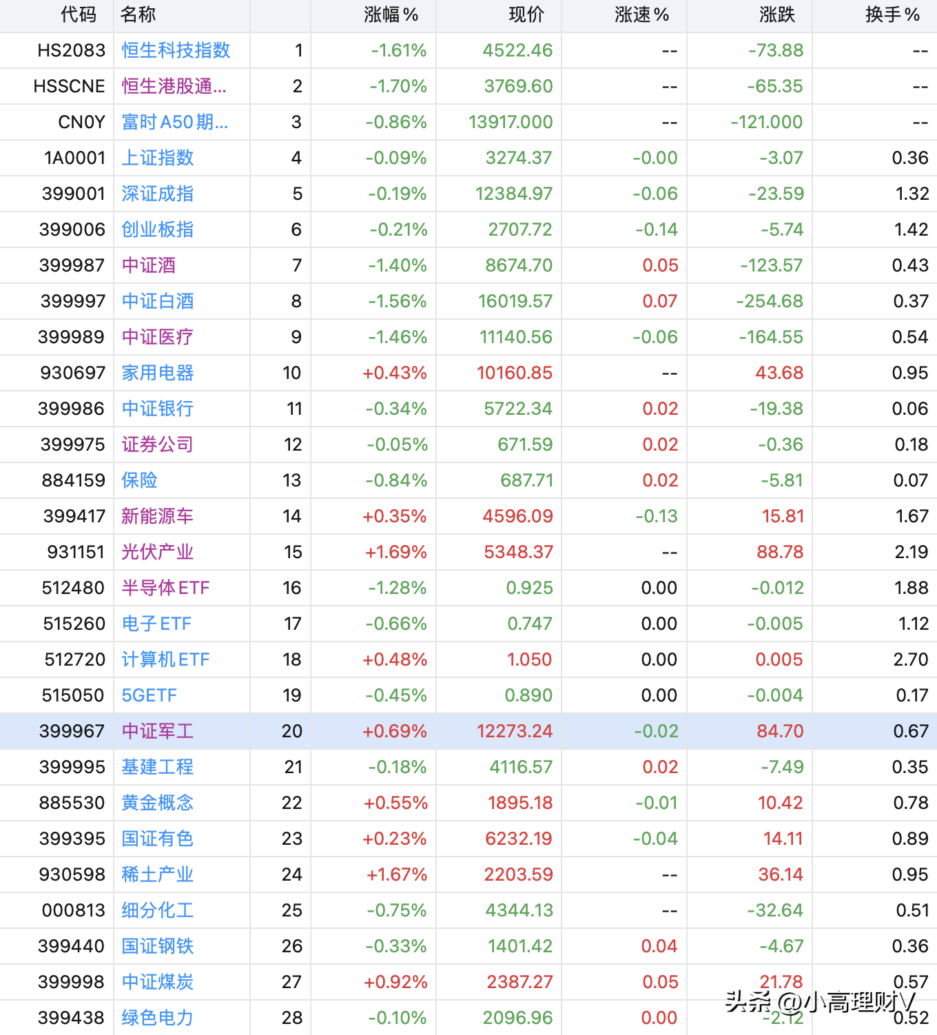 配资操盘战法 配资操盘战法