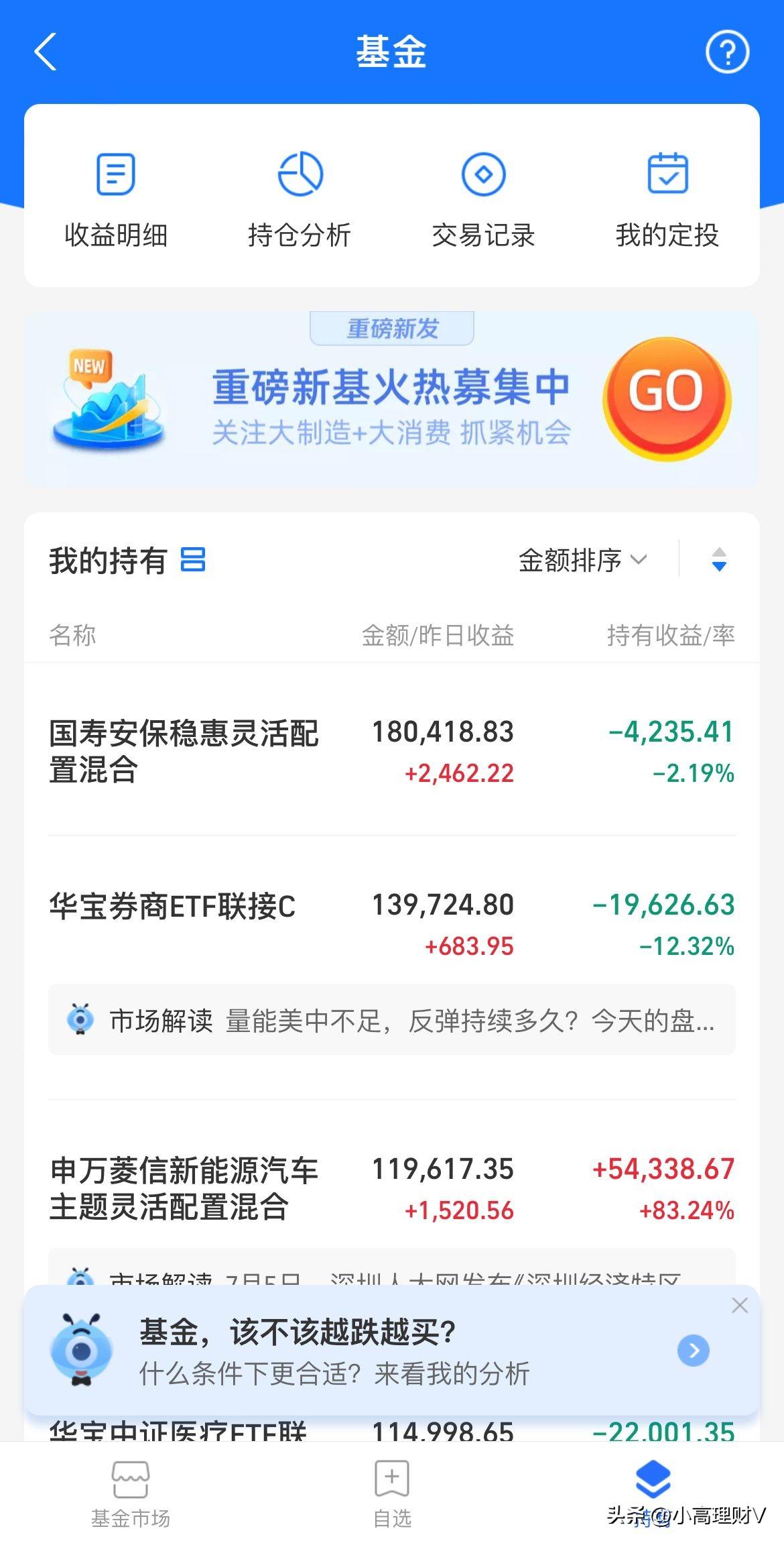 配资操盘战法 配资操盘战法