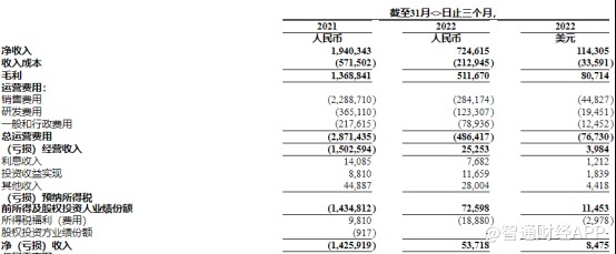 押宝考研培训赛道 高途能否达成行业第一的三年之约？