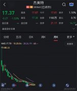 股票配资模板-手机壳之王杰美特两年市值蒸发74亿元 捆绑华为错了吗？