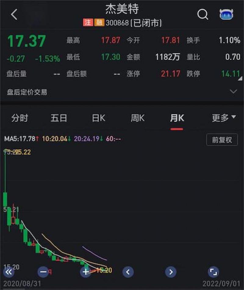 手机壳之王杰美特两年市值蒸发74亿元 捆绑华为错了吗？