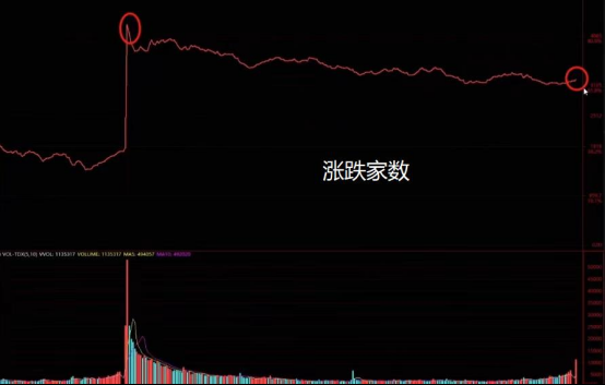 配资用户