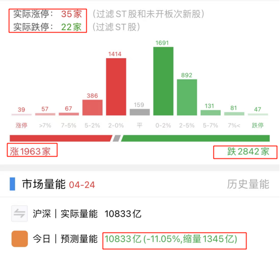 股票配资技巧