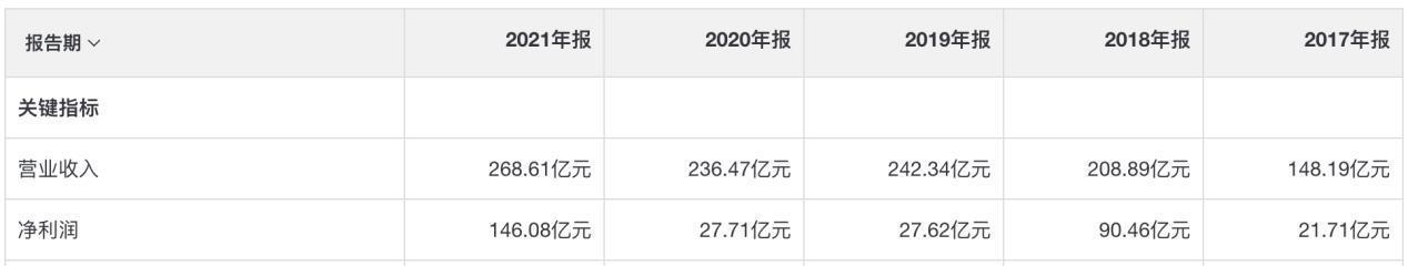 只有5%的家族企业能活三代？
