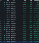 线下配资:新机型上市难挽颓势 苹果概念股为何跌跌不休？