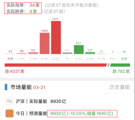 网上配资平台