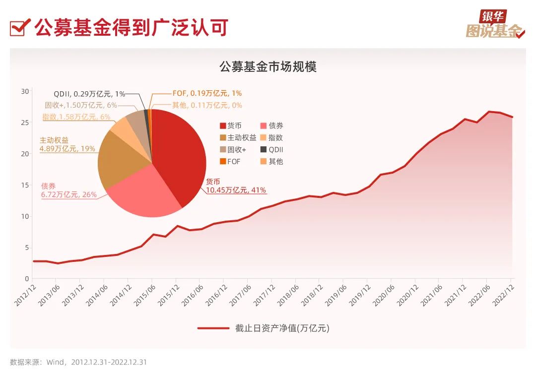 股票配资服务
