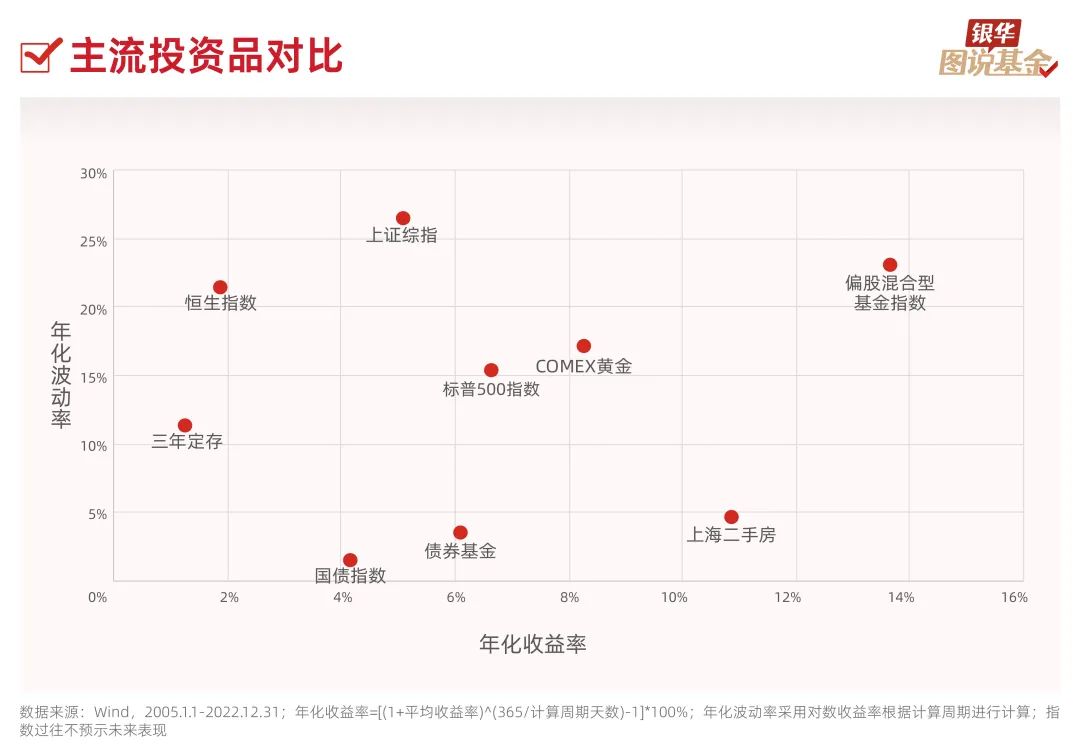 股票配资服务