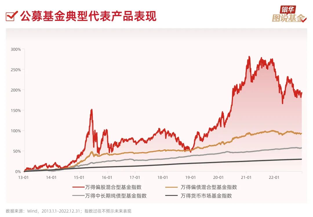 股票配资服务