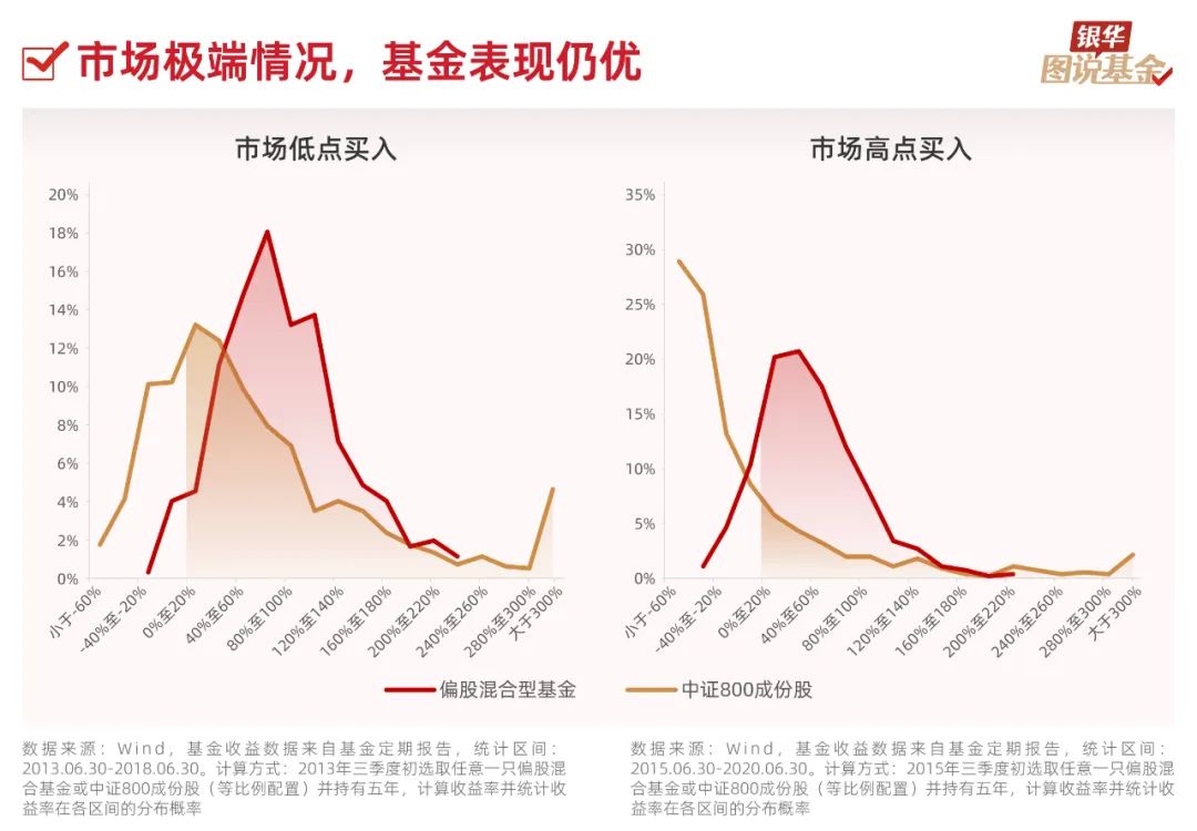 股票配资服务