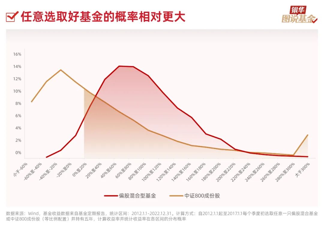 股票配资服务