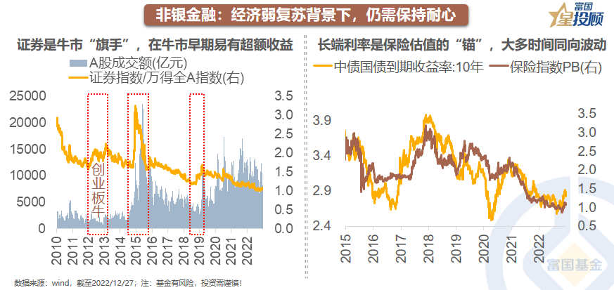 线下配资