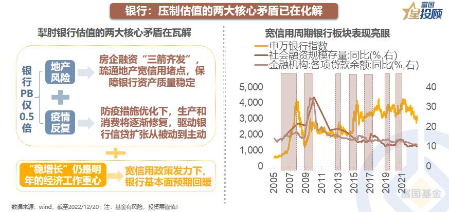 线下配资