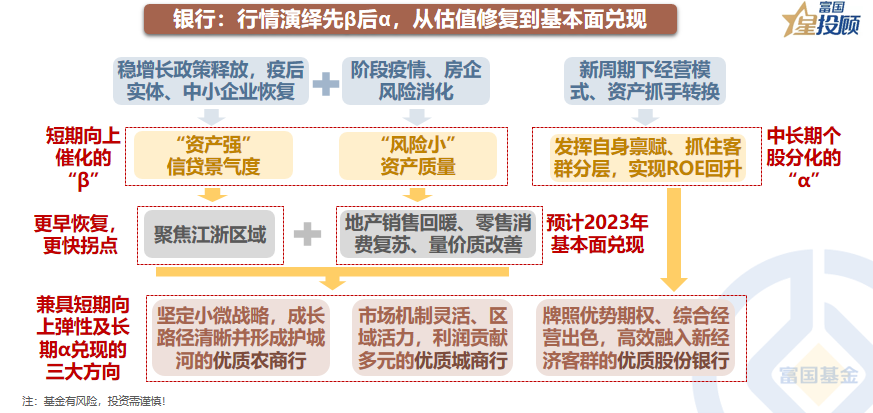 线下配资