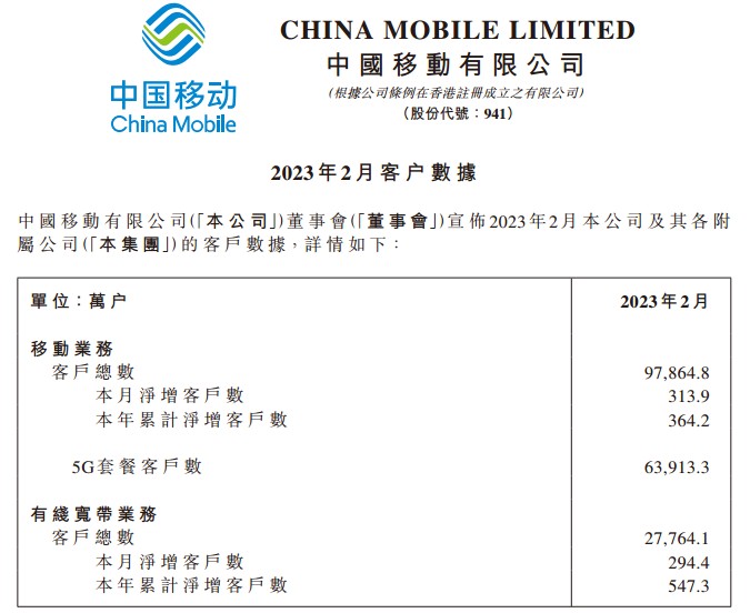 证券配资