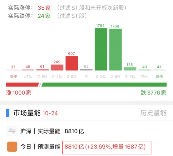 线上配资平台