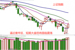 配资开户|再收中阳 还能加仓吗？