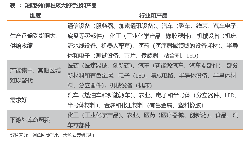股票配资模式