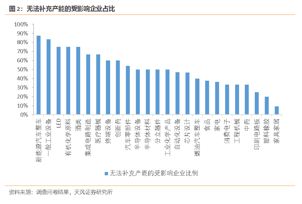 股票配资模式