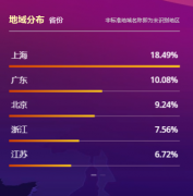 配资平台规模|上海解封618正当时 我们会迎来报复性消费吗？
