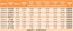 国内股票配资入门-热点题材数据要素概念是什么？热门概念股有哪些