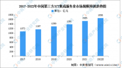 按月配资费率-2022年中国第三方ICT集成服务业市场规模及驱动因素预测分析