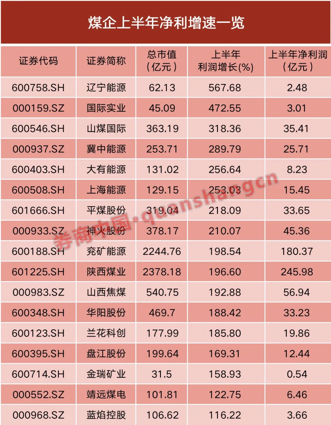 十大配资排名