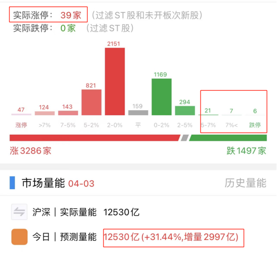 股票配资盈利