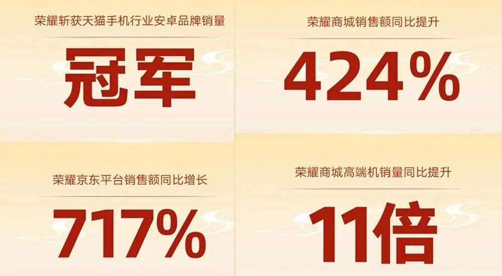 线上配资方式