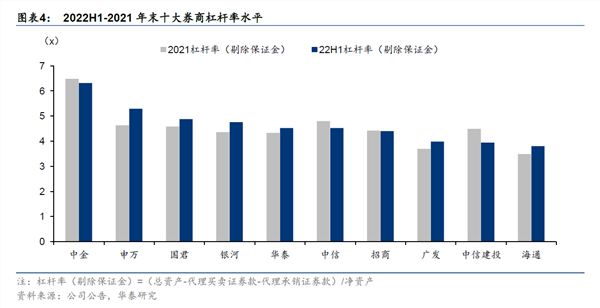 网上配资流程