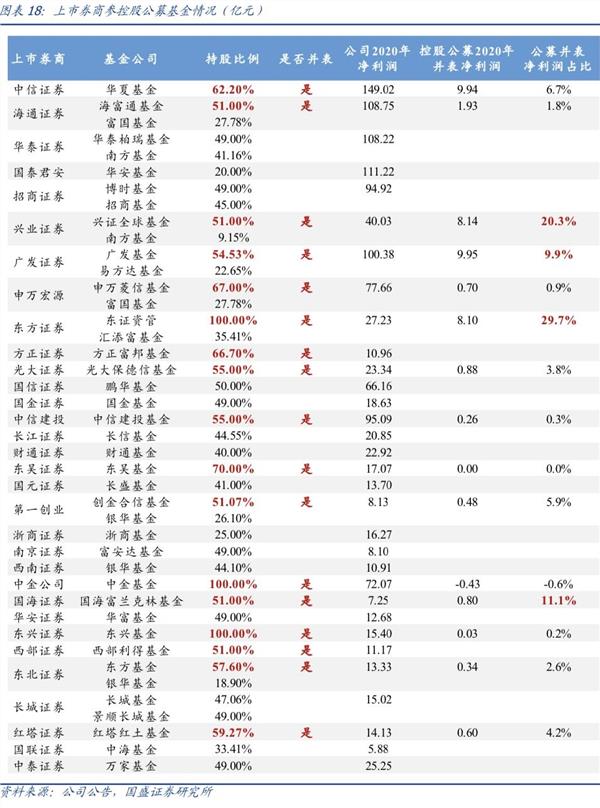 网上配资流程
