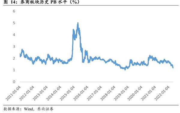 网上配资流程