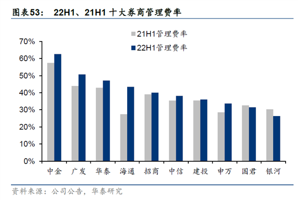 网上配资流程