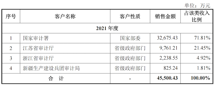 中国十大靠谱配资平台
