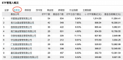 线下配资:股票型ETF万亿蛋糕怎么分？TOP10基金公司规模占比超75%