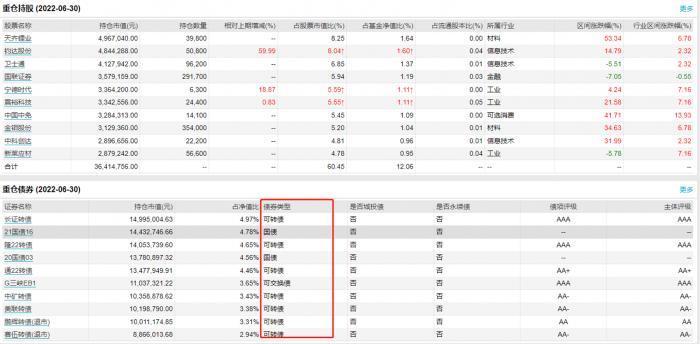民间配资