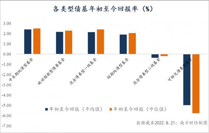 民间配资