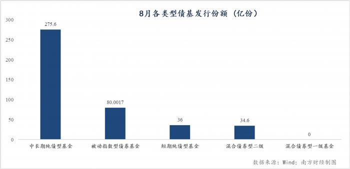 民间配资