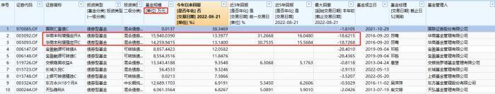 民间配资
