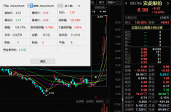 线下配资:多股一季度成绩单亮眼还有哪些摘帽预期股获资金青睐？