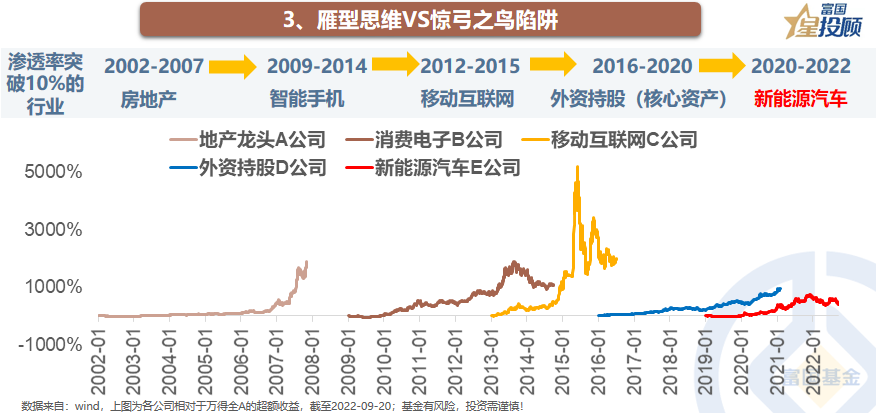 股票配资政策
