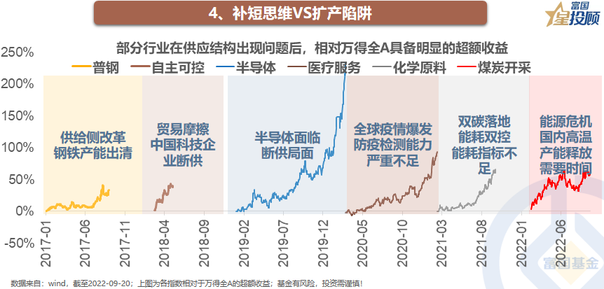 股票配资政策