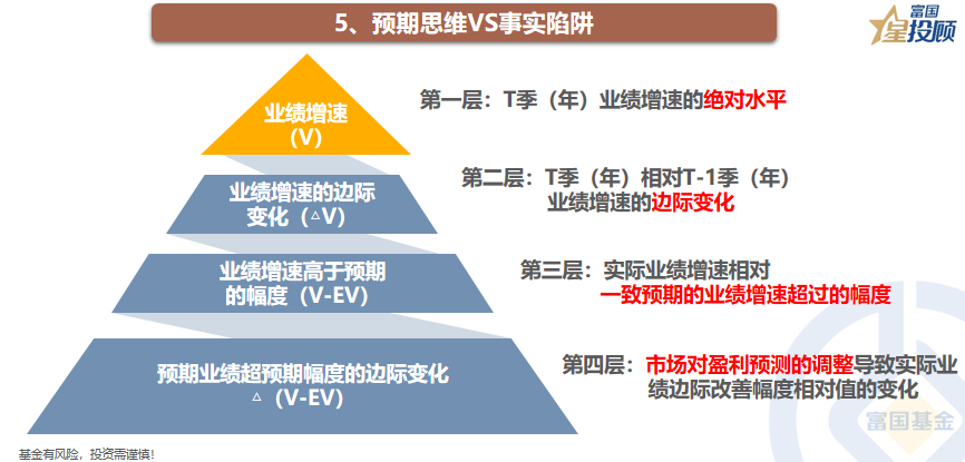 股票配资政策