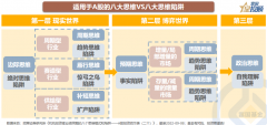 股票配资政策-9幅图告诉你 当下的市场该如何突围