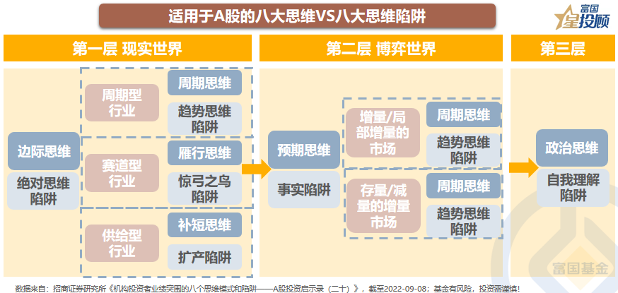 9幅图告诉你 当下的市场该如何突围