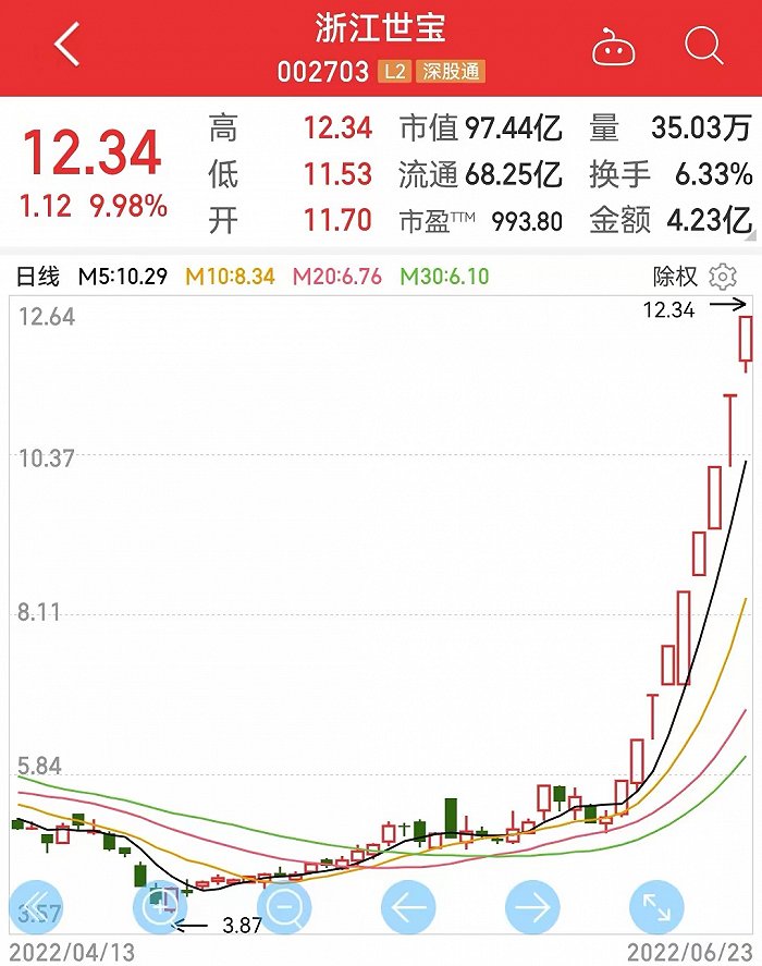 线下配资