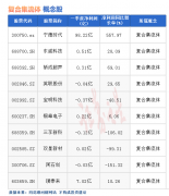 网络配资炒股-热点题材复合集流体概念是什么？热门概念股有哪些