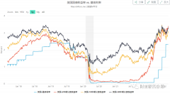 按月配资交易-美国经济数据 造假？